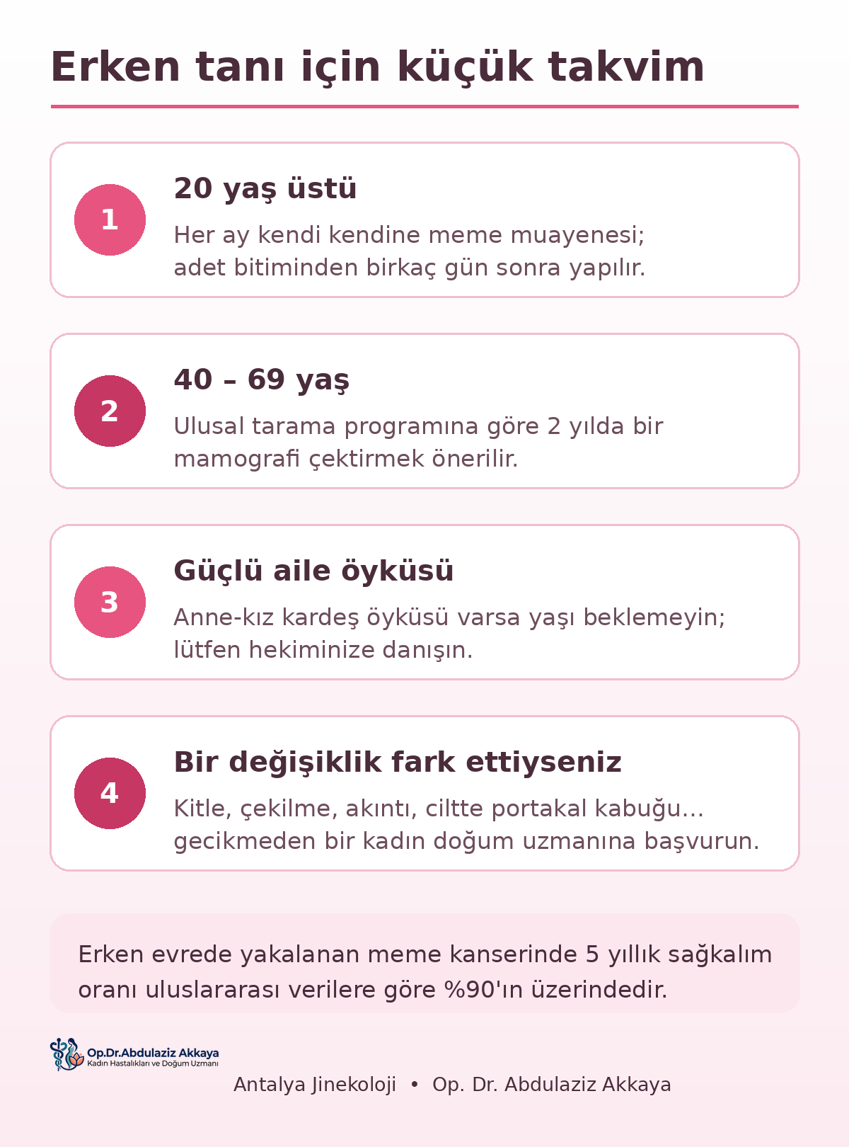 meme kanseri erken tanı