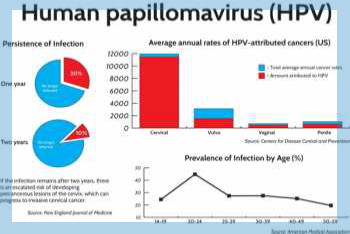 HPV Aşısı